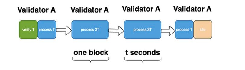 Protocol Village: Algorand Foundation Positions New 'LiquidAuth' as Decentralized WalletConnect