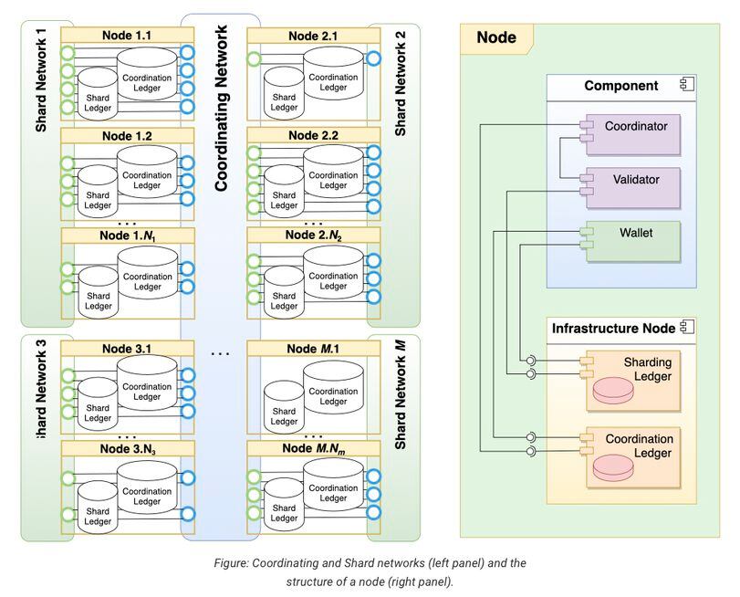 Protocol Village: Arthur Hayes-Backed Maelstrom Pledges Grants for Open-Source Bitcoin Devs