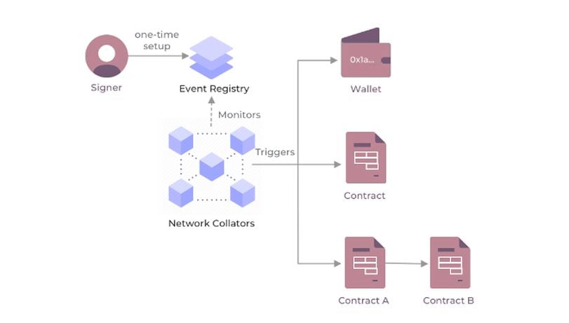 Protocol Village: Arthur Hayes-Backed Maelstrom Pledges Grants for Open-Source Bitcoin Devs