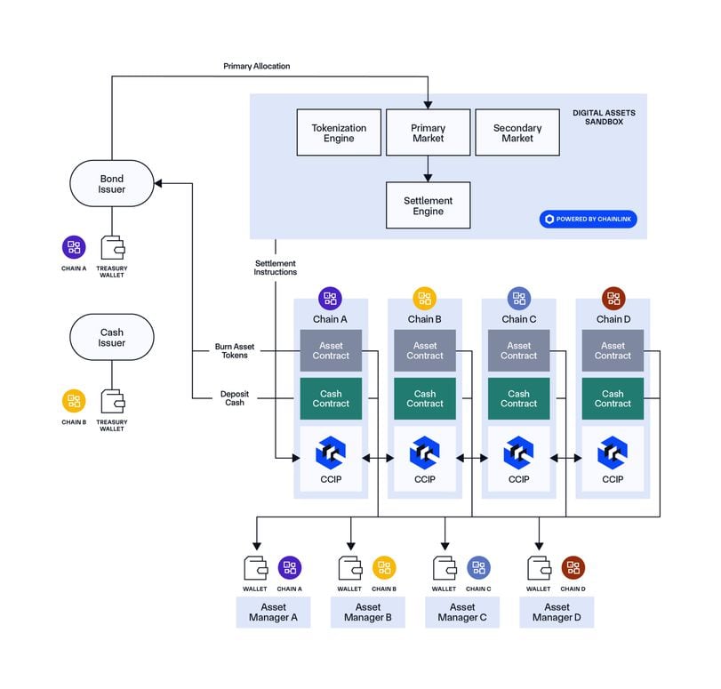 Protocol Village: Hemi Labs Announces 'Hemi' as Modular L2 Focused on Interoperability Between Bitcoin, Ethereum