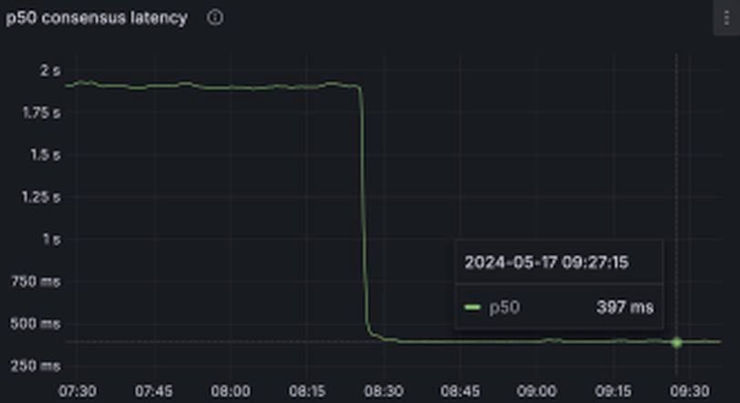 Protocol Village: Metis Decentralized Sequencer Onboards Hashkey, EVM Explorer Blockscout Raises $3M