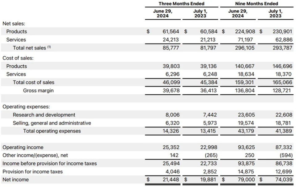 Apple Stock (NASDAQ:AAPL): 5 Bullish Signs and 1 Red Flag