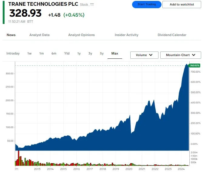 These are the 30 best-performing stocks of all time