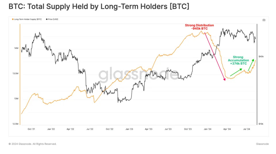 What Happened in Crypto Today: Meme Coin FOMO Is Hitting the Market Again? Market Analysis