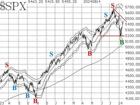 The S&P 500’s recovery could be a new buying opportunity — just watch your step