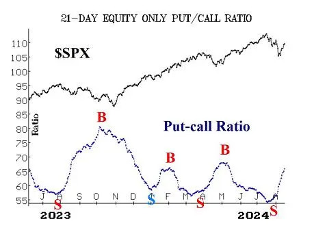 The S&P 500’s recovery could be a new buying opportunity — just watch your step