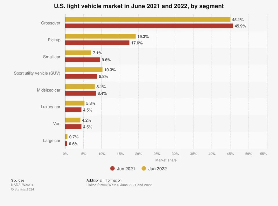 Prediction: Rivian Stock Will Move on Emerging Catalysts