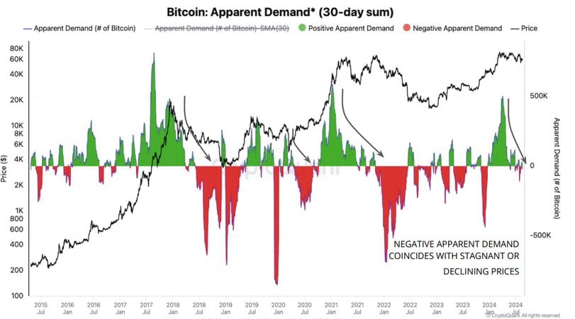 Bitcoin Metrics Signal Weak Demand as BTC ETF Hype Slows: CryptoQuant