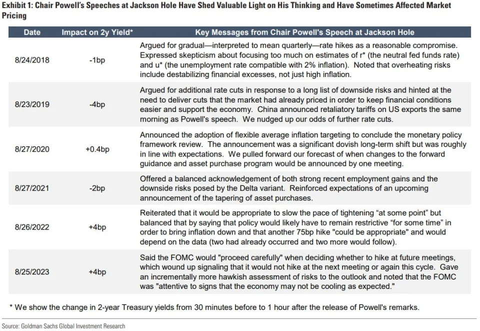 Here's how Jerome Powell could surprise markets with his Jackson Hole speech