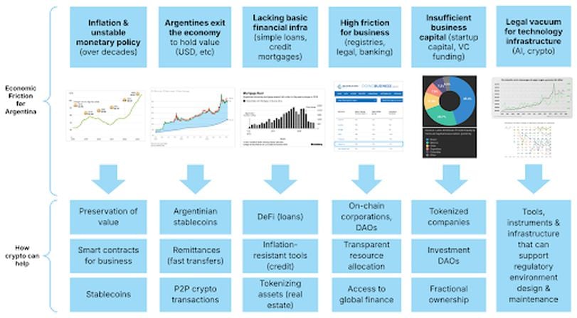 From Chaos to Crypto: The Crecimiento Movement Igniting Argentina