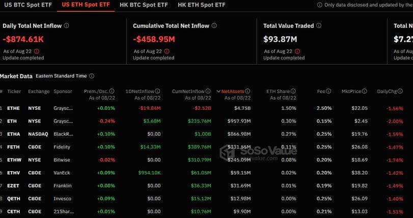 Bitcoin Tops $61K Before Powell's Jackson Hole Speech as Ether ETFs Face Record Outflows