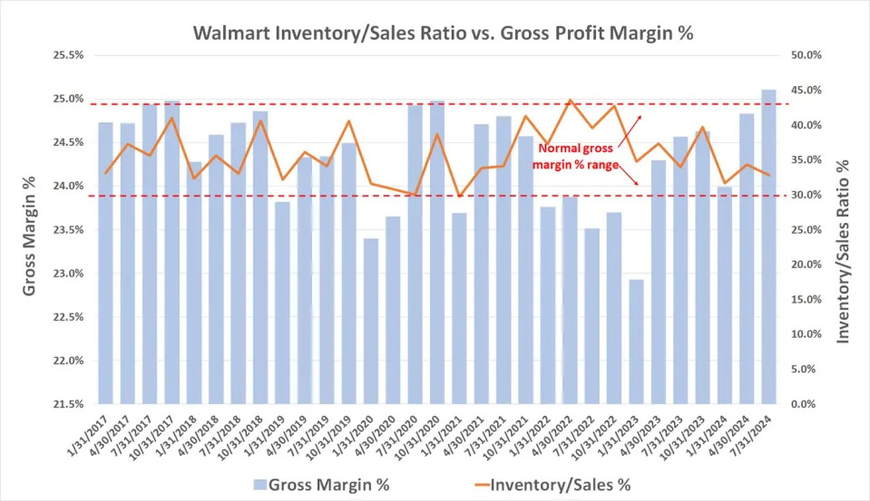 3 Reasons Walmart Is a Major Winner Compared to Other Retailers. Time to Buy the Stock?