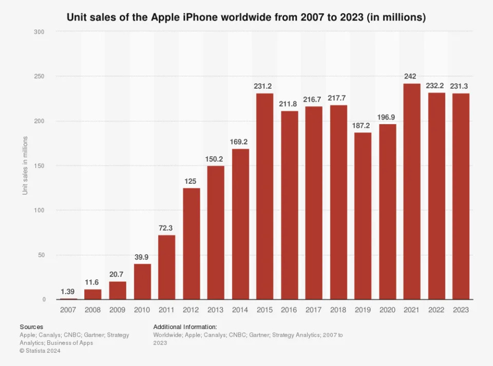 Prediction: 2 Stocks That'll Be Worth More Than Apple 10 Years From Now