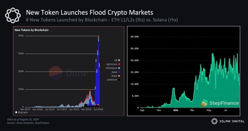 Narrow Boom: The Mismatch of Token Supply and Demand in the Current Cycle