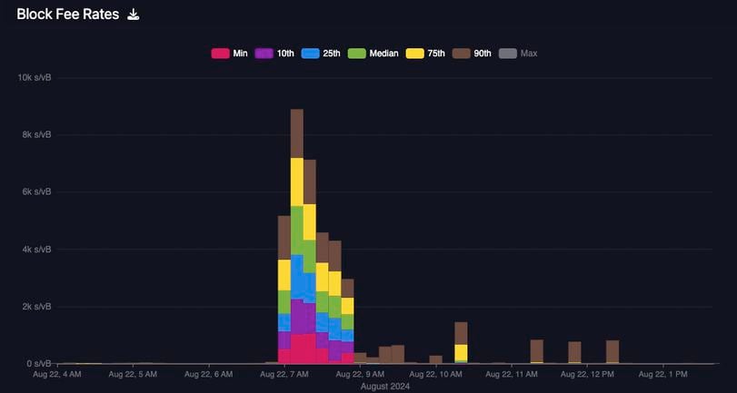 The Protocol: The Impact of Telegram CEO's Arrest on TON Blockchain