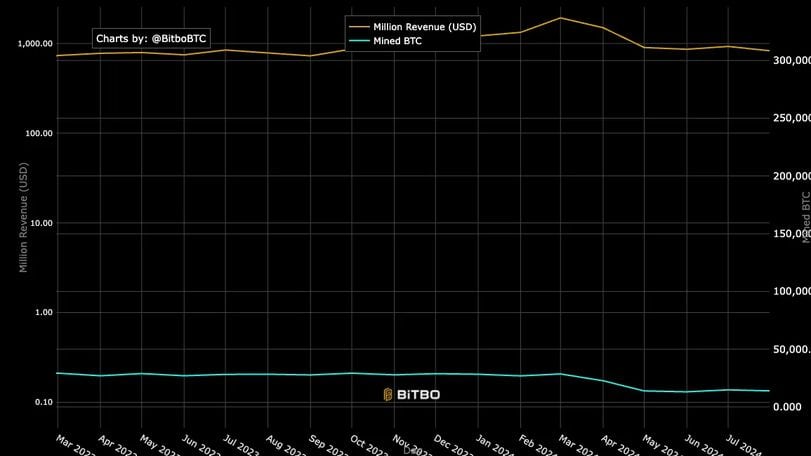 First Mover Americas: Bitcoin Sits Around $58.5K at Start of Historically Bearish September