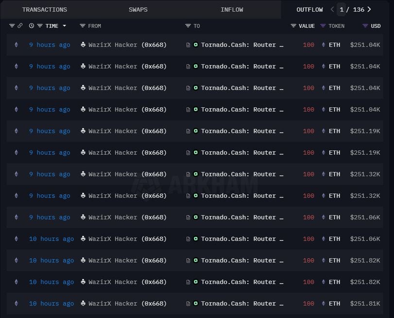 WazirX Hacker Starts to Move Stolen Ether Using Tornado Cash