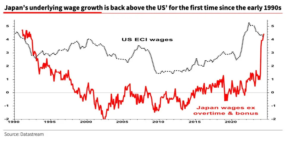 The stock market chaos sparked by the yen last month could resume as rates rise in Japan, SocGen says