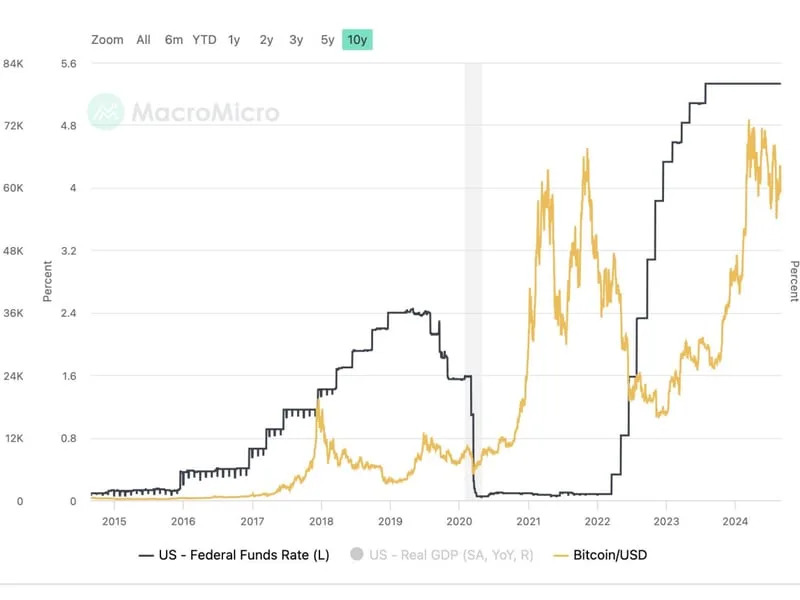 Bitcoin Could Drop 20% After Fed Rate Cuts in Bearish Case, but Weak September Presents Buying Opportunity: Analysts