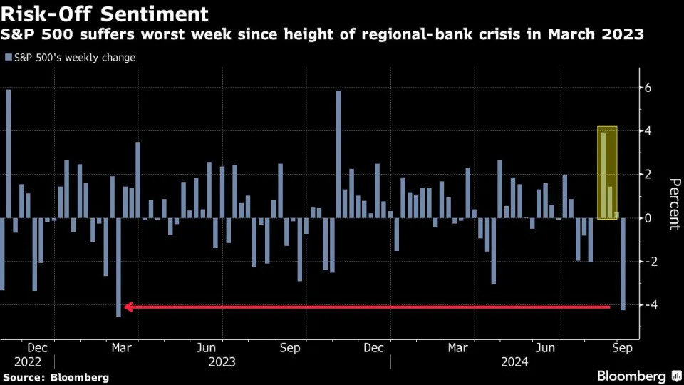 Traders keep half an eye on CPI as jobs fear outweighs inflation