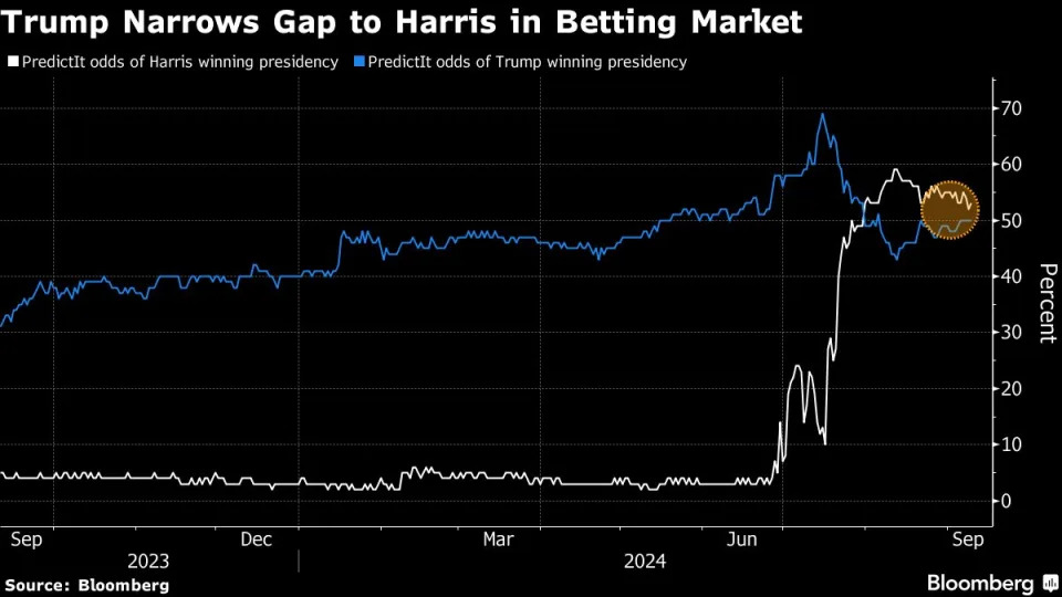 US bitcoin ETFs bleed $1.2 billion in longest run of net outflows