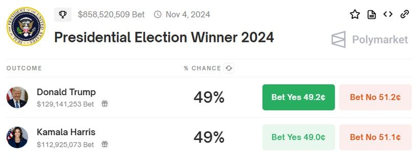 Harris Won U.S. Presidential Debate Versus Trump, Polymarket Betting Suggests