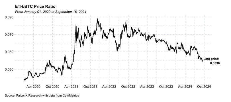 First Mover Americas: Bitcoin Reclaims $59K as Traders Anticipate 50-Bps Fed Rate Cut