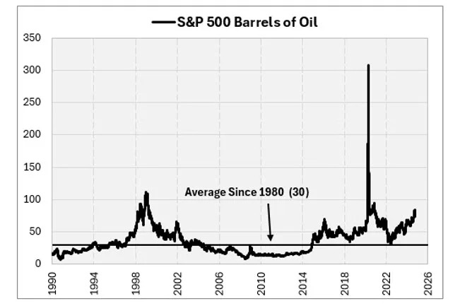 Is the S&P 500 Outperforming Your Favorite Commodities?