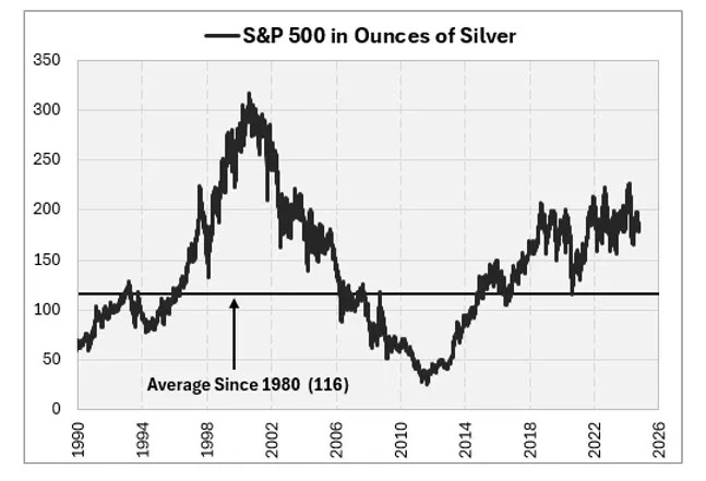 Is the S&P 500 Outperforming Your Favorite Commodities?