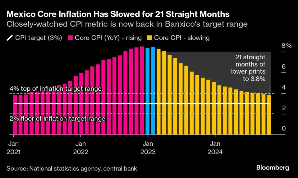 US inflation progress gets harder in last mile down