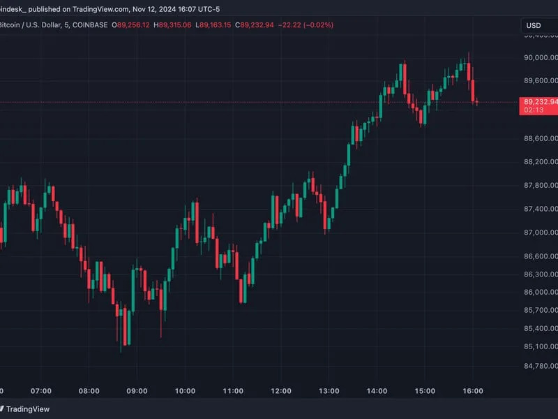 Bitcoin Blasts to $90K as Crypto Rally Shakes Out $900M of Leveraged Bets