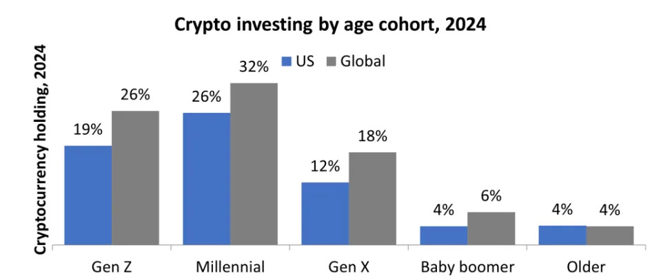 2024 US Election: Wealth managers need to invest in their crypto asset offerings