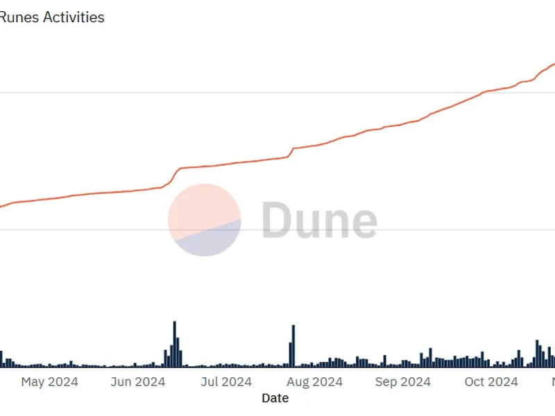 Missed BTC Rally to $93K? Bitcoin Memecoins Could Be Next to Watch