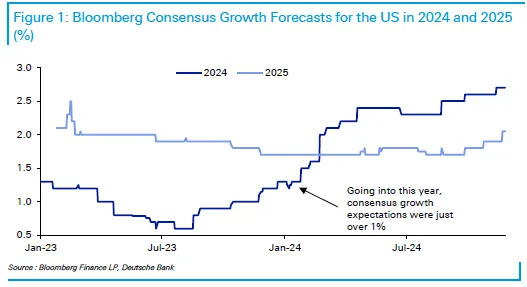 The stock market overcame these 3 problems in 2024. Next year it may not be so lucky.