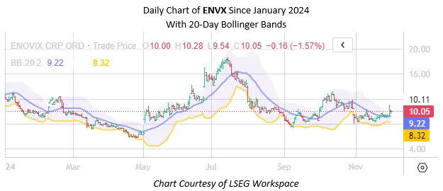 Electrical Stock Could Keep Pushing Higher