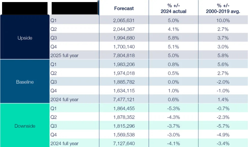 UK used car market to see gradual growth amid ongoing challenges