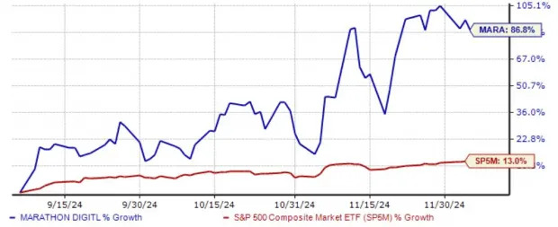 Bitcoin Breaches $100K: 2 Crypto Miners to Buy