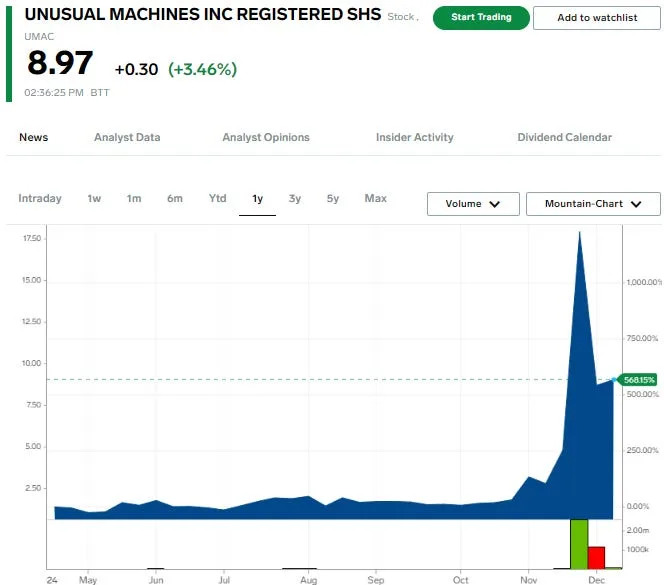 These are the 10 best-performing stocks that debuted in 2024