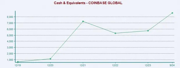 Buy the Dip in Coinbase (COIN) Stock as Bitcoin Slides Below $100K?