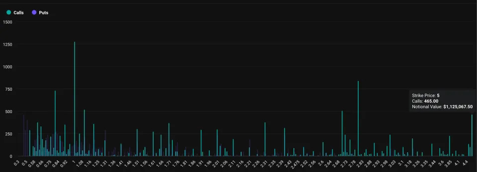 Gauging Bitcoin, XRP Resistance Levels After Record Price Rallies