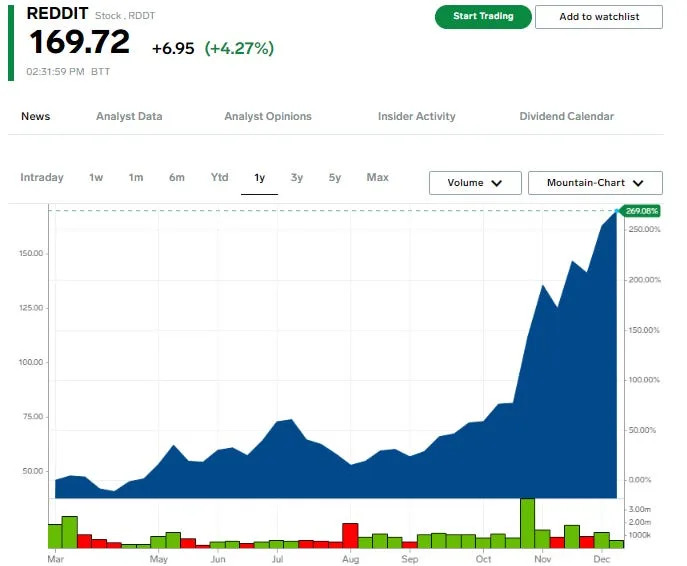 These are the 10 best-performing stocks that debuted in 2024