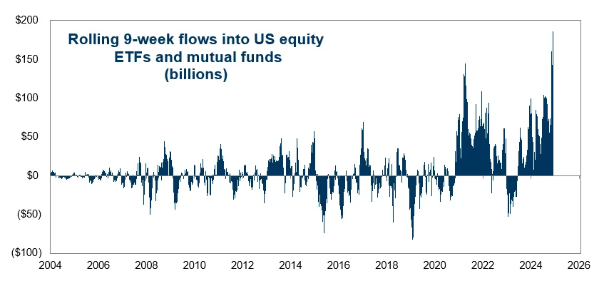 This Wall Street firm nailed its Fed forecast for this year — now it’s expecting a surprise in 2025