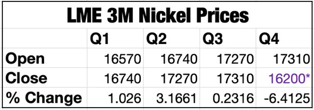 Indonesia's Growing Nickel Production Disrupts Global Market