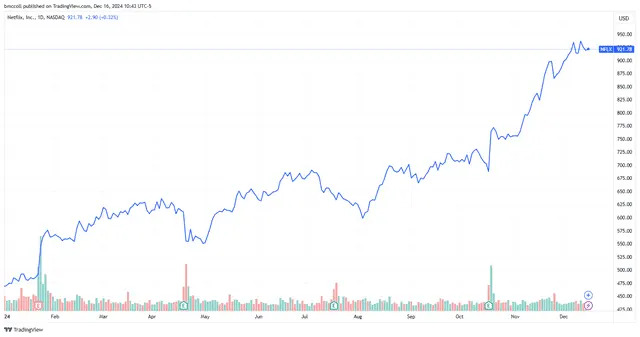 Netflix Stock Receives Big Price Target Raise on Live Events