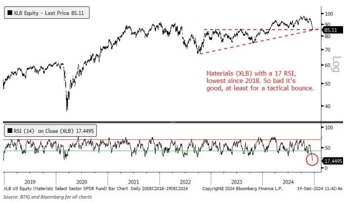 Hedge-fund strategist flags biggest concern for markets in 2025 — and offers ideas for taking shelter