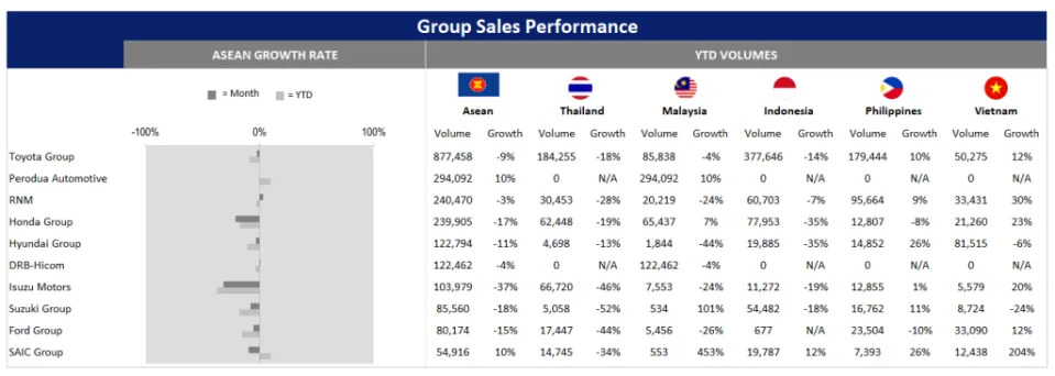 GlobalData raises 2024 ASEAN vehicle market forecast