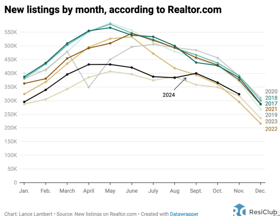 This investor made a fortune during the 2008 housing crash. Here’s his take on today’s housing market