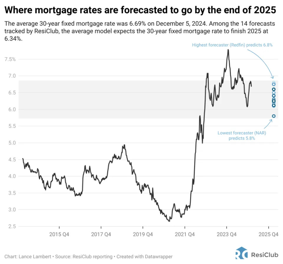 This investor made a fortune during the 2008 housing crash. Here’s his take on today’s housing market