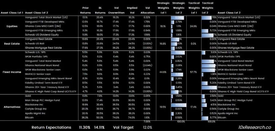 Three Questions Reveal Your Ideal Bitcoin Allocation