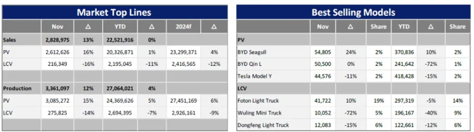 China’s domestic policy-driven growth vs. international market challenges – GlobalData